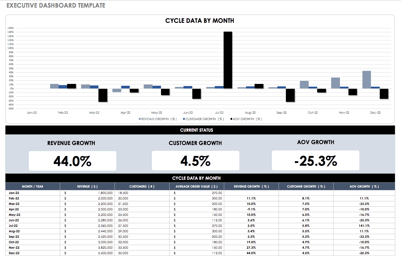 Free Dashboard Templates, Samples, Examples – Smartsheet With Monthly Productivity Report Template
