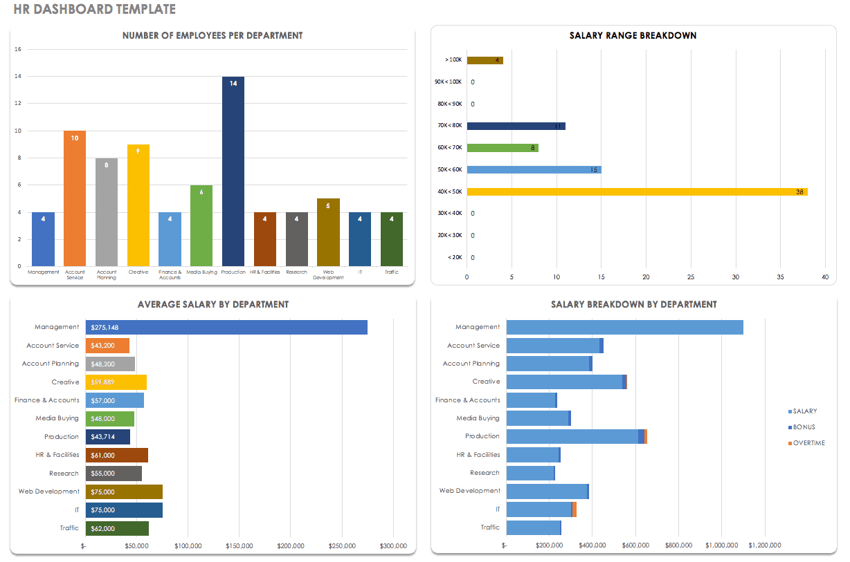 Free Dashboard Templates, Samples, Examples – Smartsheet Within Financial Reporting Dashboard Template