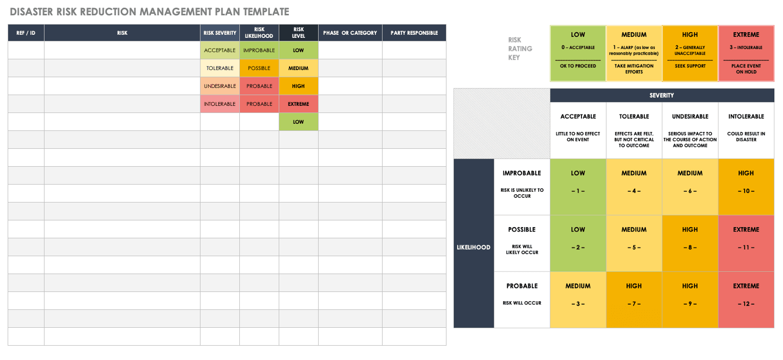 Free Disaster Recovery Plan Templates | Smartsheet For Dr Test Report Template