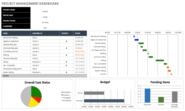 Free Excel Dashboard Templates - Smartsheet with Project Status Report Dashboard Template