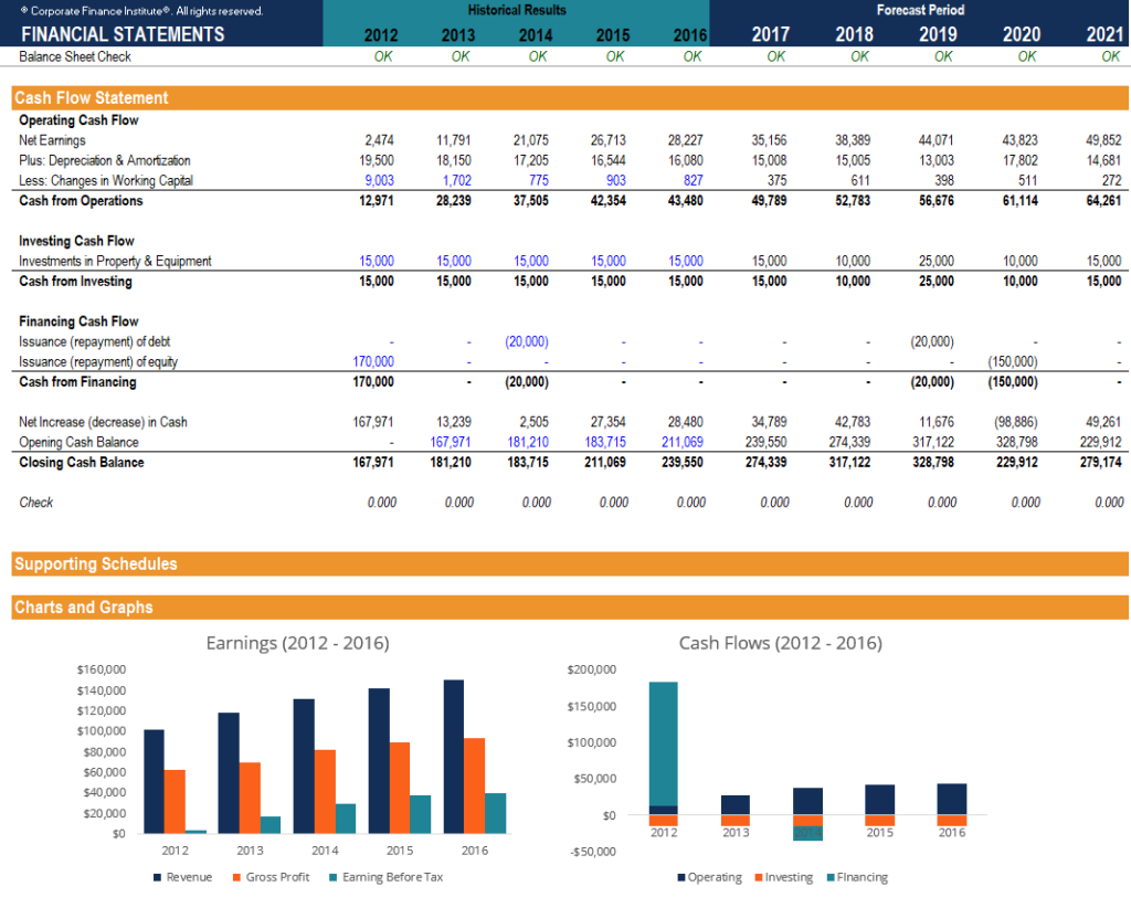 Free Financial Model Template – Download 3 Statement Model Xls Within Excel Financial Report Templates