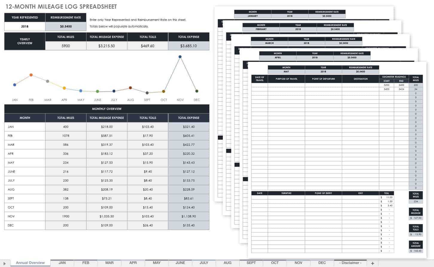 Free Mileage Log Templates | Smartsheet With Regard To Gas Mileage Expense Report Template