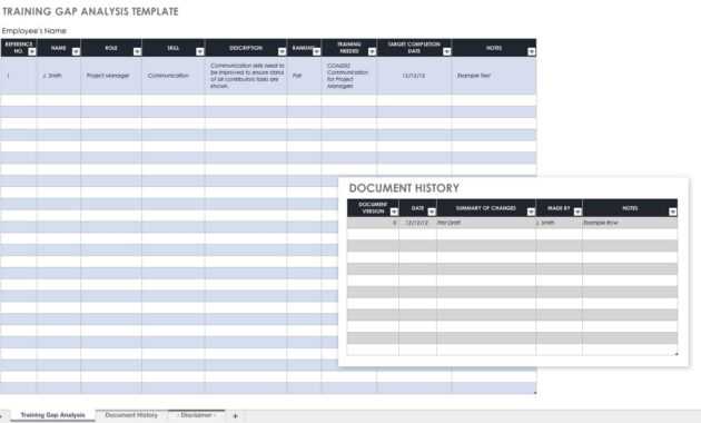 Free Needs Analysis Templates | Smartsheet for Training Needs Analysis Report Template