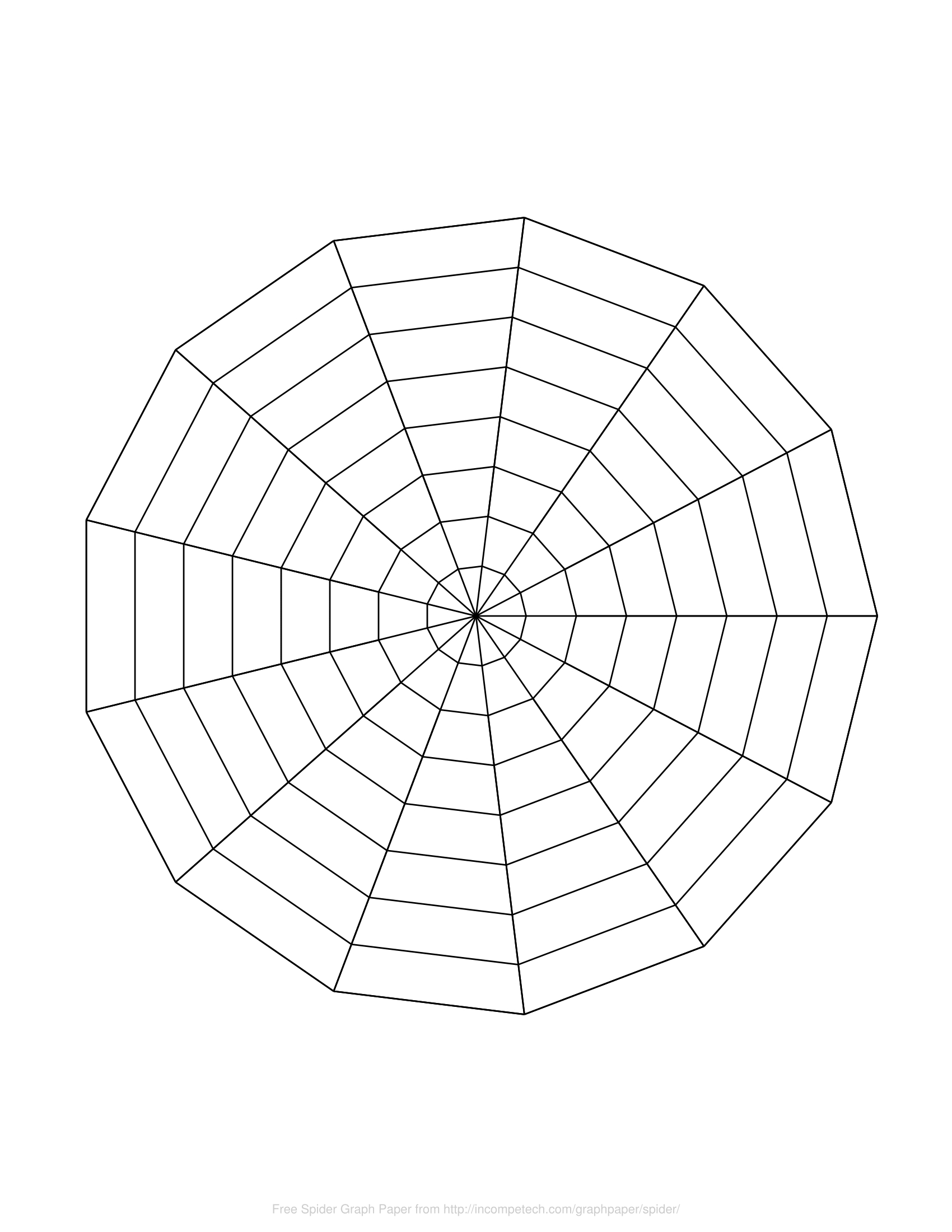 Free Online Graph Paper / Spider Within Blank Radar Chart Template
