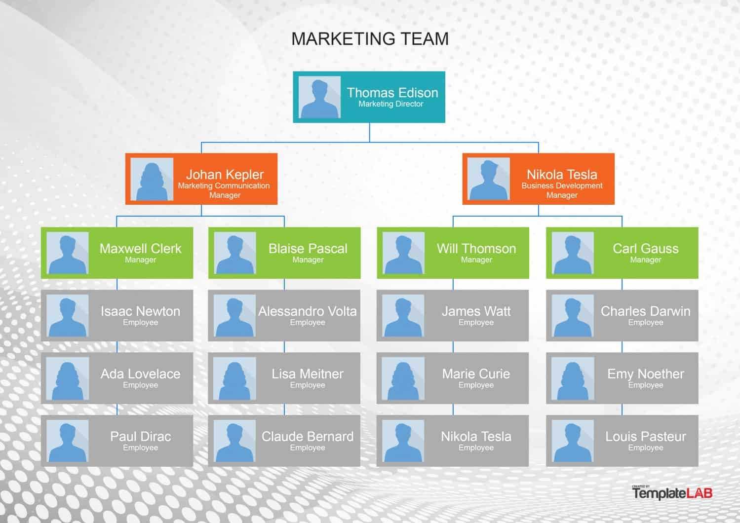 Free Organizational Chart Template – Duna For Word Org Chart Template