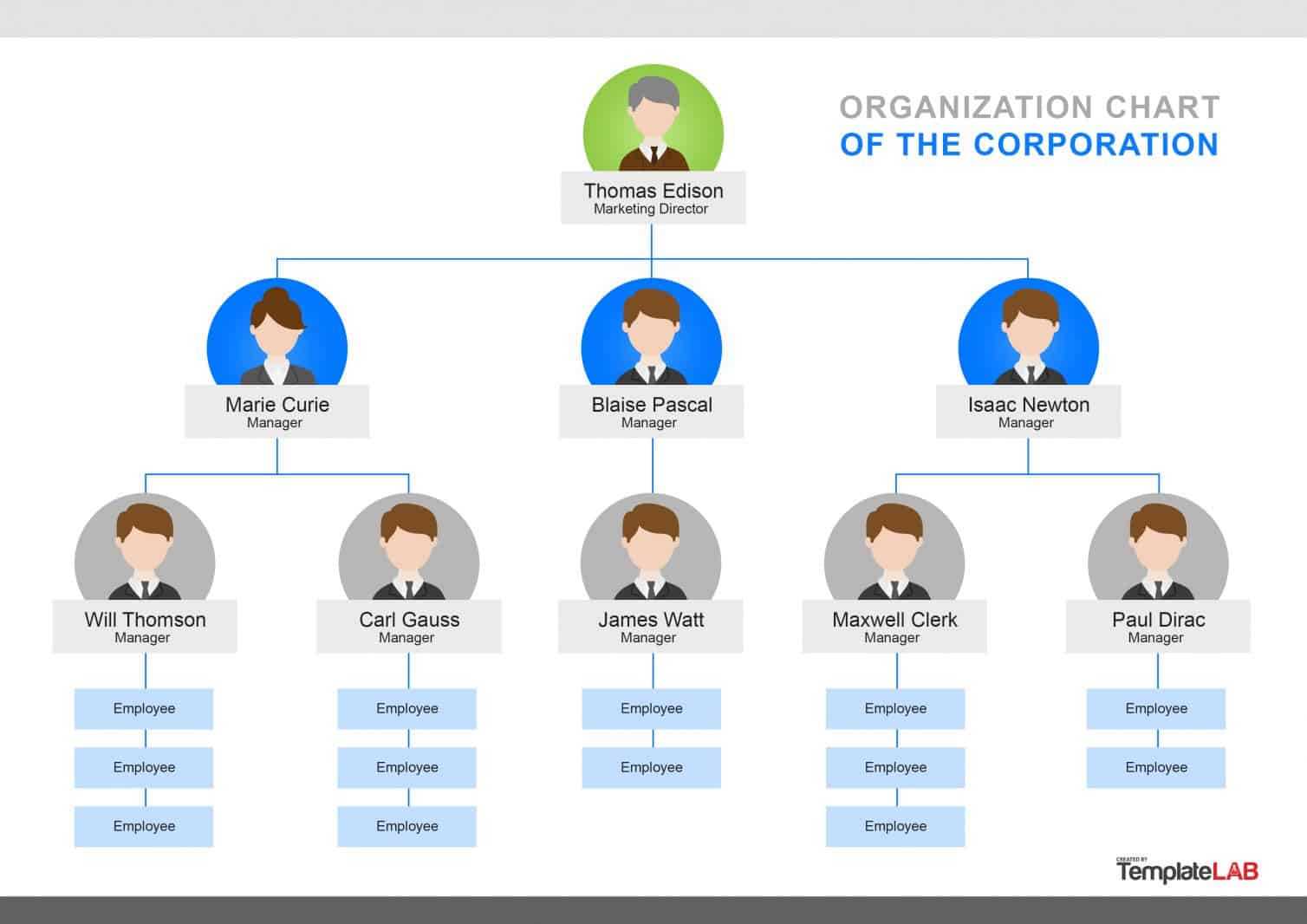 Free Organizational Chart Template - Duna With Organization Chart Template Word