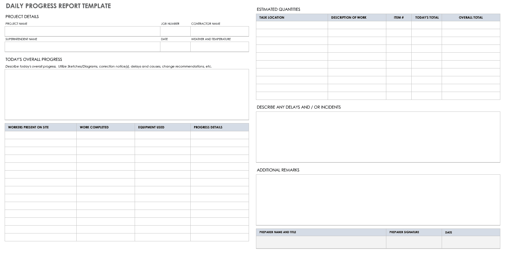 Free Project Report Templates | Smartsheet In Development Status Report Template