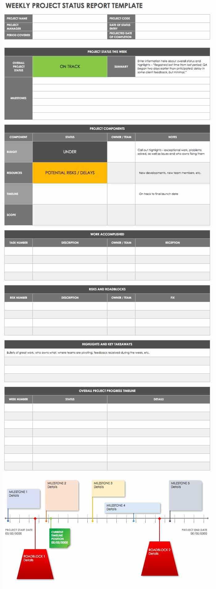 Free Project Report Templates | Smartsheet In Project Weekly Status Report Template Excel