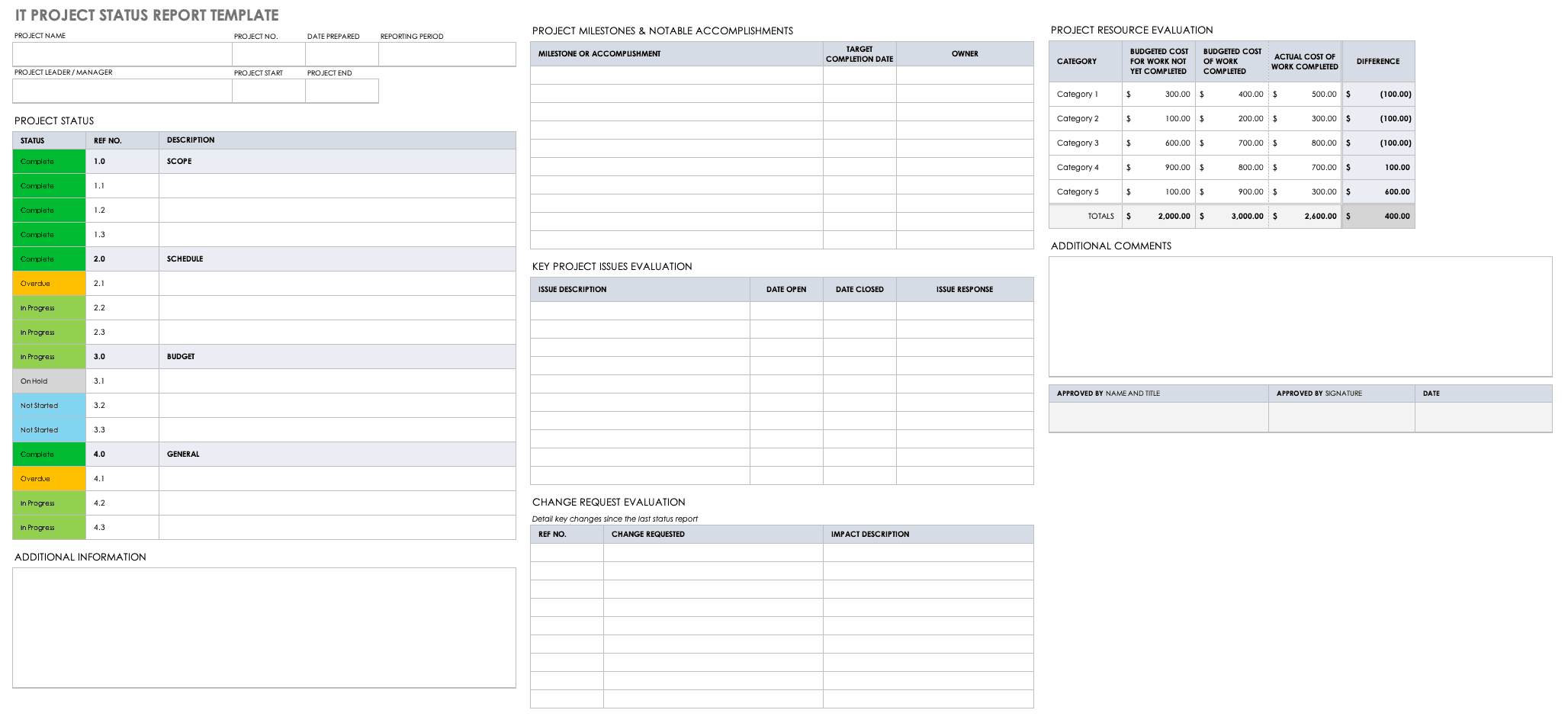 Free Project Report Templates | Smartsheet Within Development Status Report Template