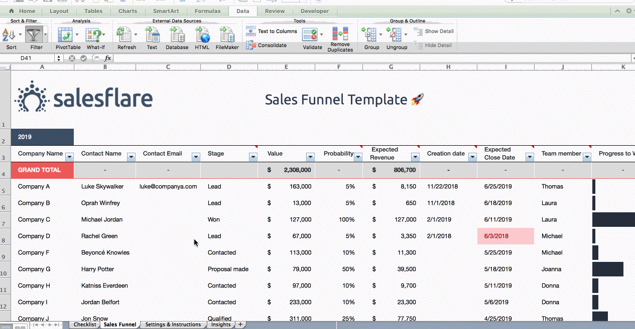 Free Sales Funnel Template For Excel And Google Sheets Throughout Sales Funnel Report Template