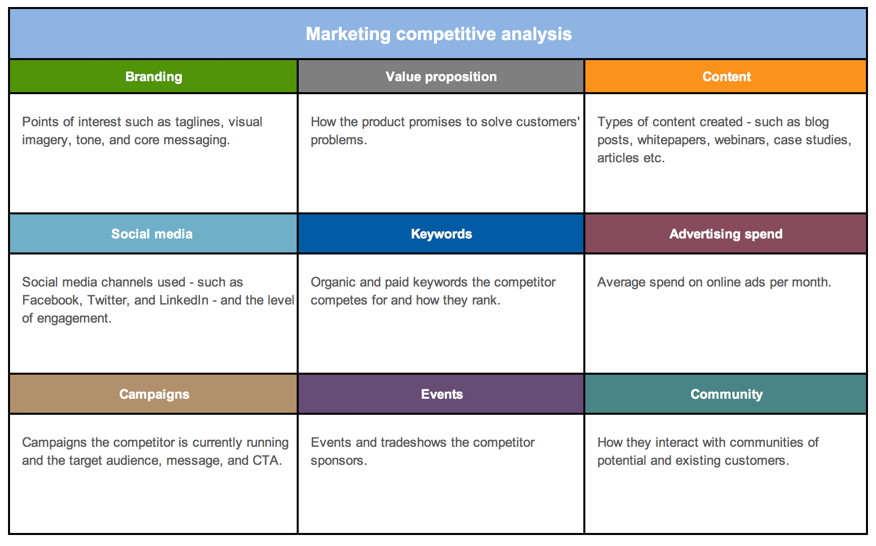 Free Strategy And Competitor Analysis Templates | Aha! Pertaining To Market Intelligence Report Template