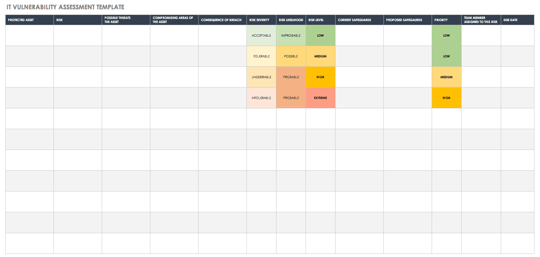 Free Vulnerability Assessment Templates | Smartsheet Regarding Physical Security Risk Assessment Report Template