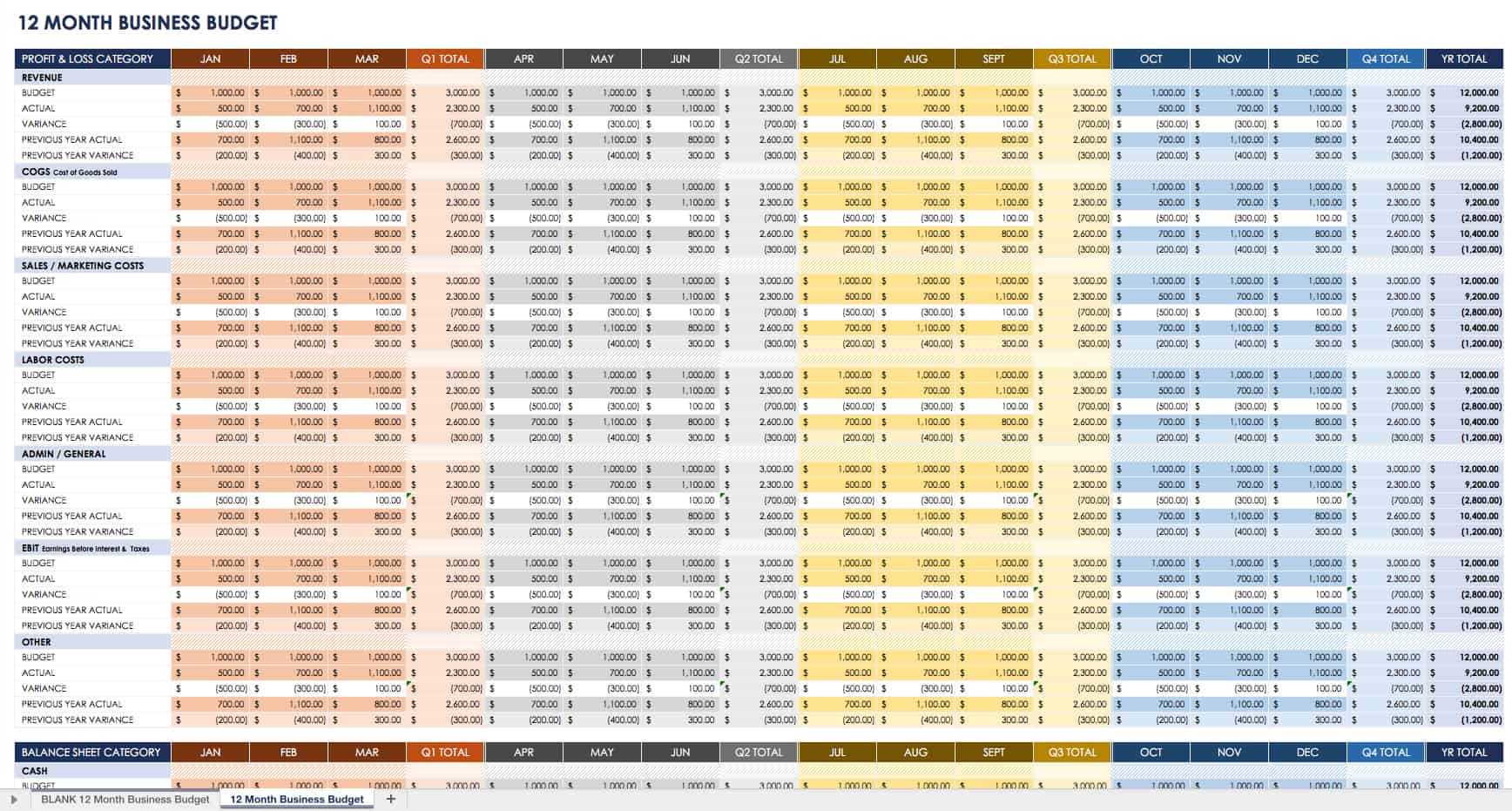 Free Year End Report Templates | Smartsheet Pertaining To Annual Budget Report Template