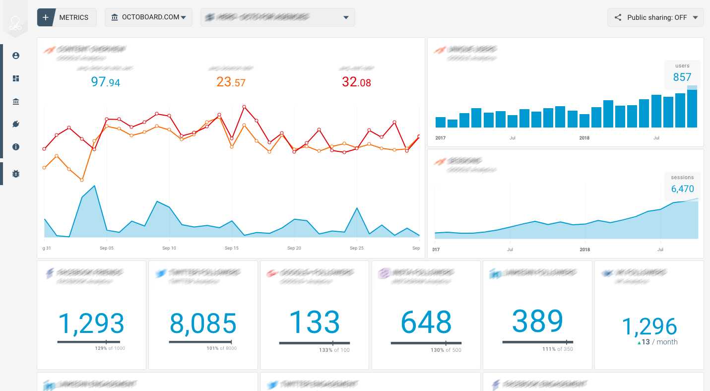 Freshdesk Support Team Performance (Report) Within Technical Support Report Template