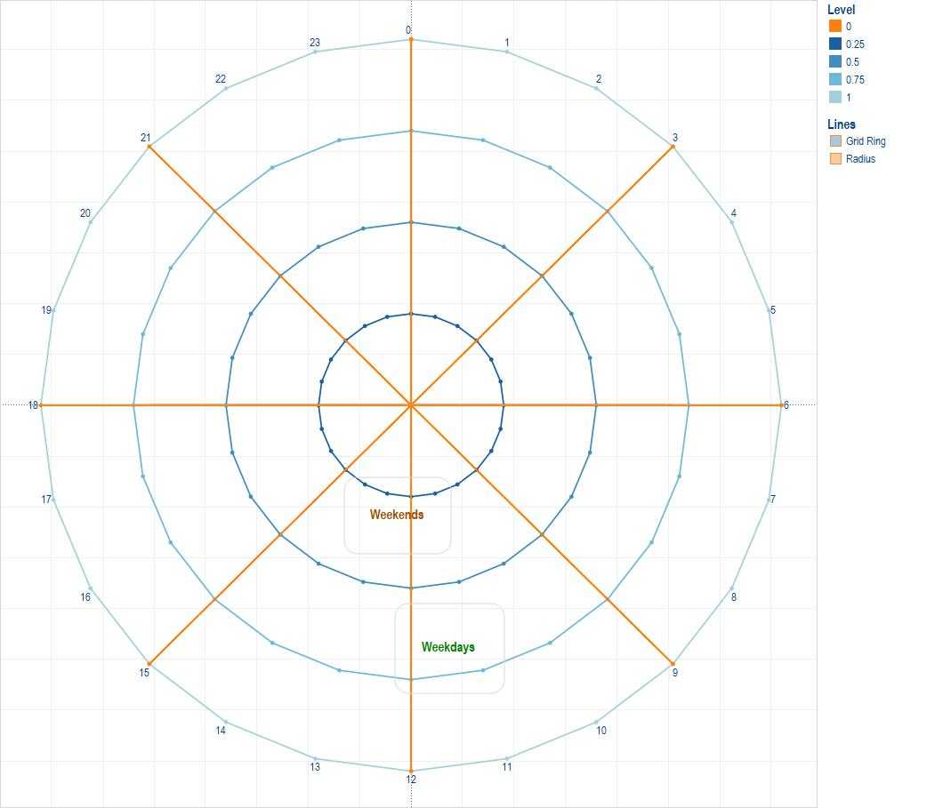 Fun With Polygons, Path And Radars | Data Visualization With Regard To Blank Radar Chart Template