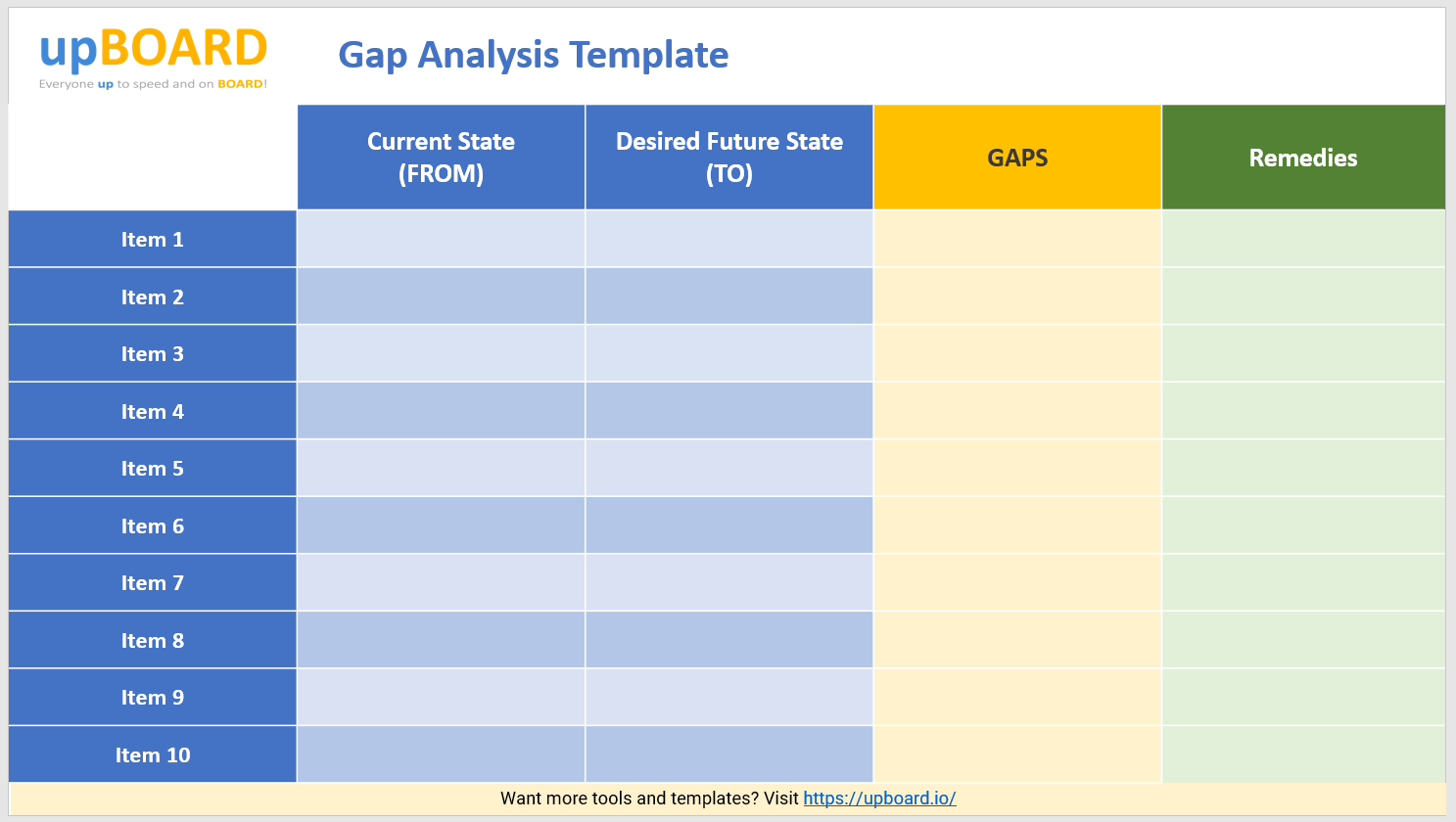 Gap Analysis Online Tools, Templates & Web Software Pertaining To Gap Analysis Report Template Free