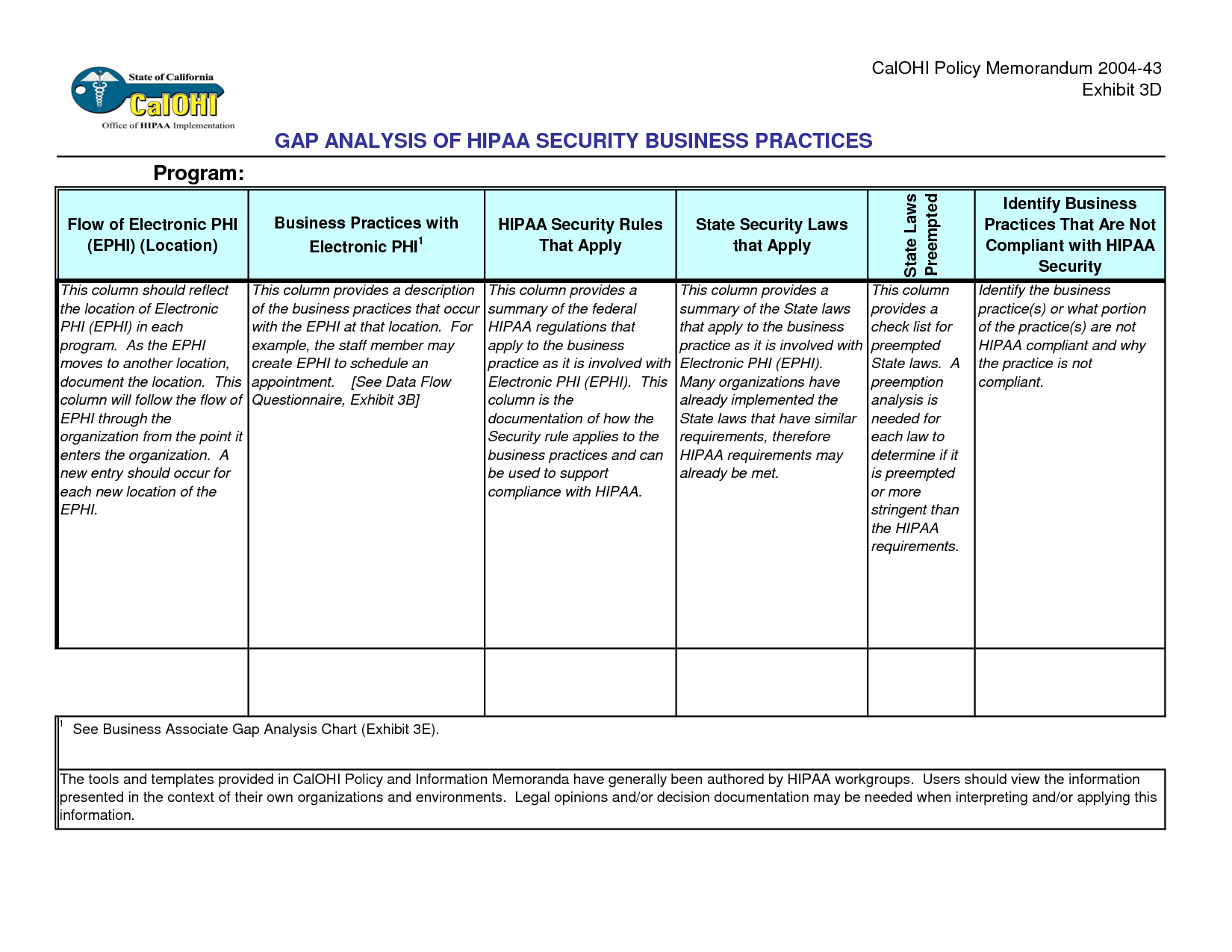 Gap Analysis Template | E Commercewordpress Regarding Gap Analysis Report Template Free