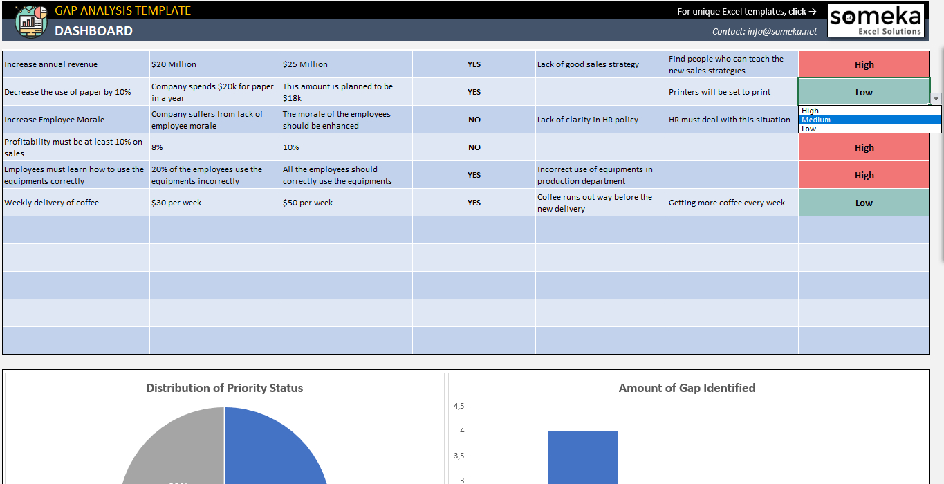 Gap Analysis Template Within Gap Analysis Report Template Free