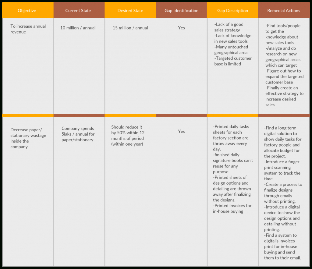 Gap Analysis Templates To Quickly Identify Gaps In Your Business Regarding Gap Analysis Report Template Free