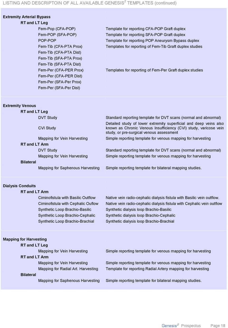 Genesis 2 System For Reporting Of Vascular Laboratory Pertaining To Carotid Ultrasound Report Template