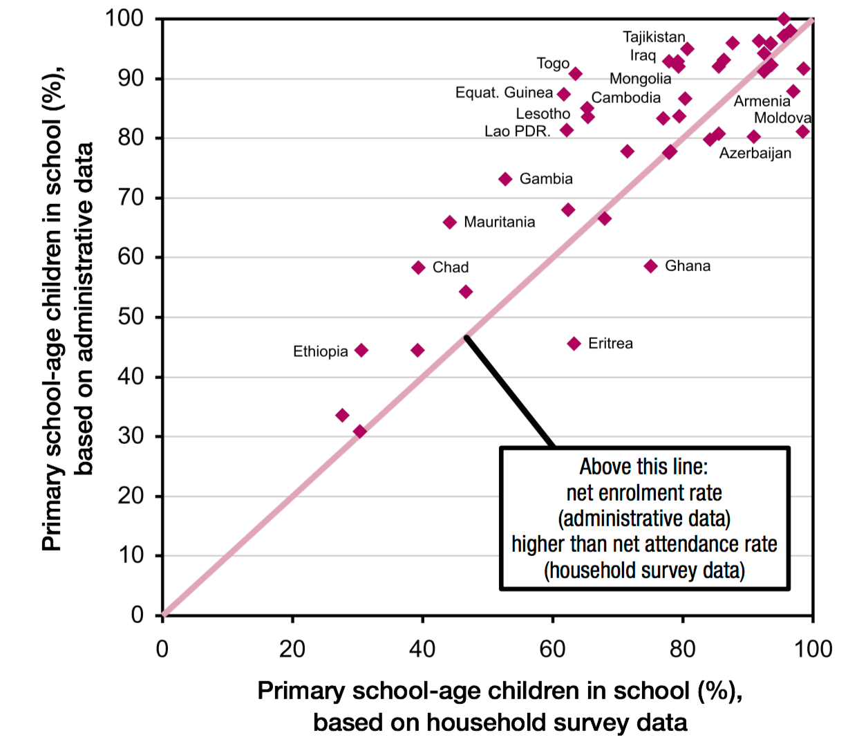 Global Education – Our World In Data With Regard To Country Report Template Middle School