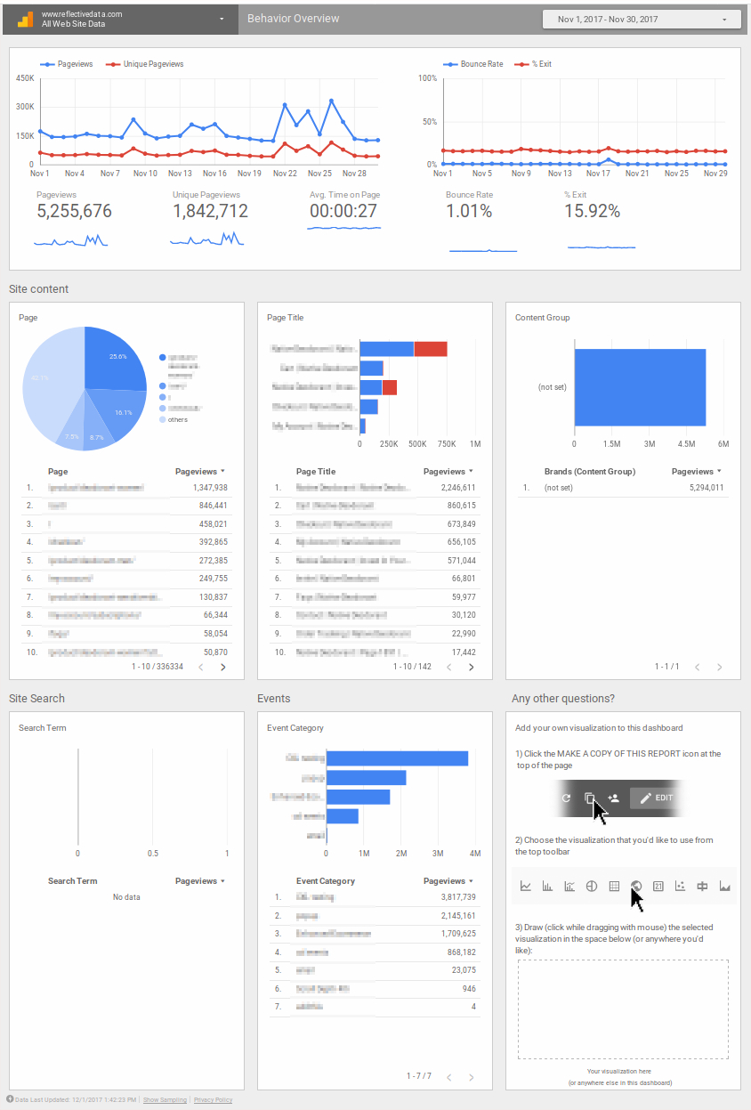 Google Analytics Audiences, Acquisition And Behavior Reports With Behaviour Report Template