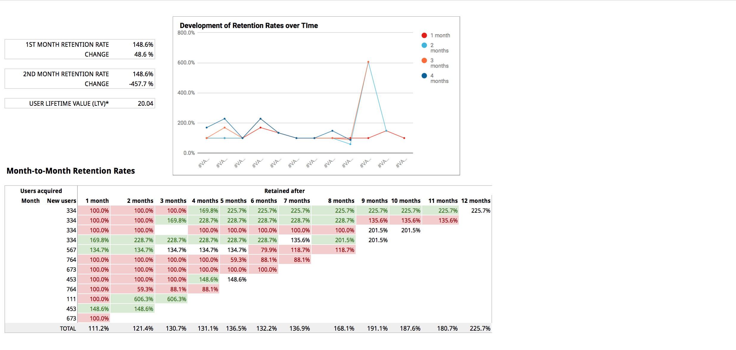 Google Sheets Templates – Supermetrics Within Network Analysis Report Template