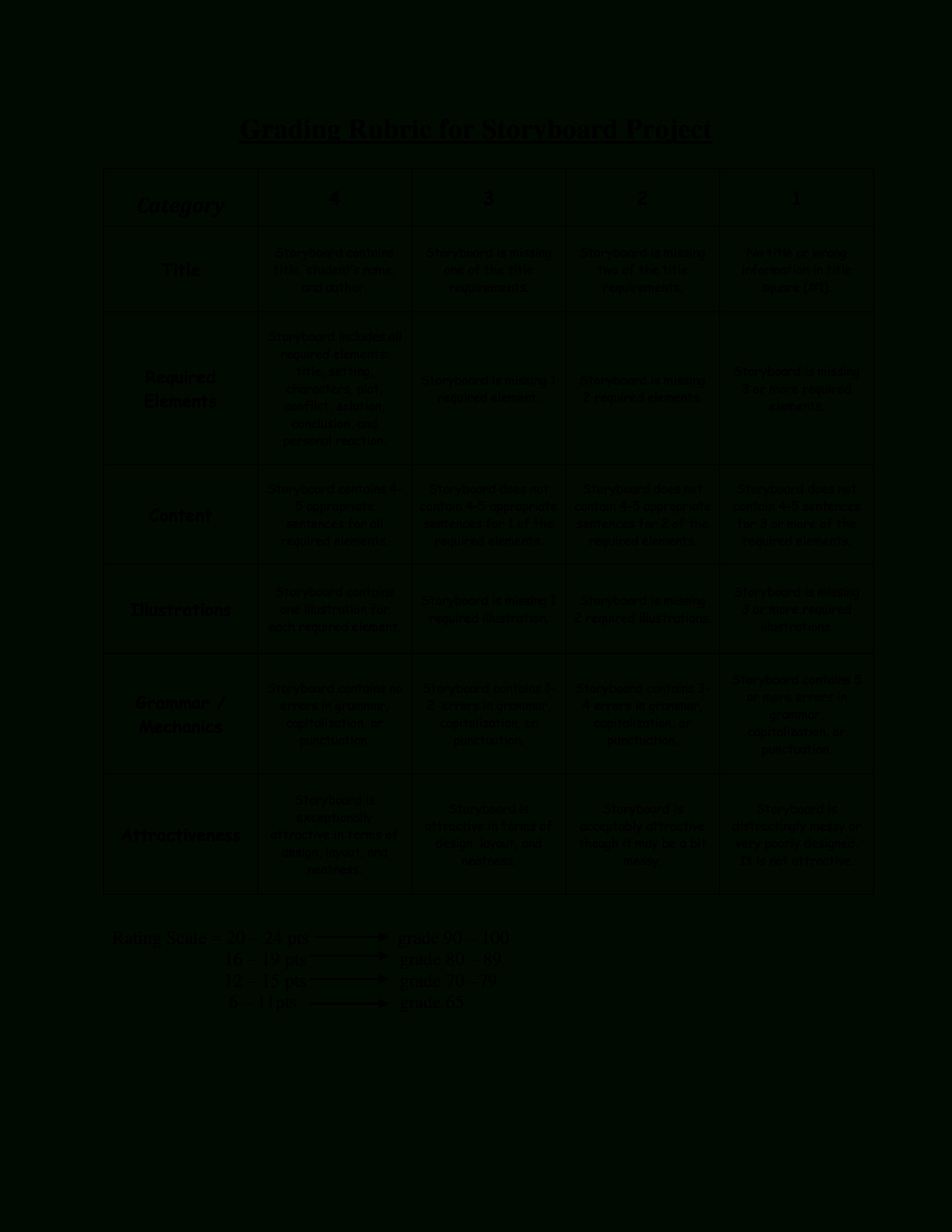 Grading Rubric For Storyboard Project | Templates At With Blank Rubric Template