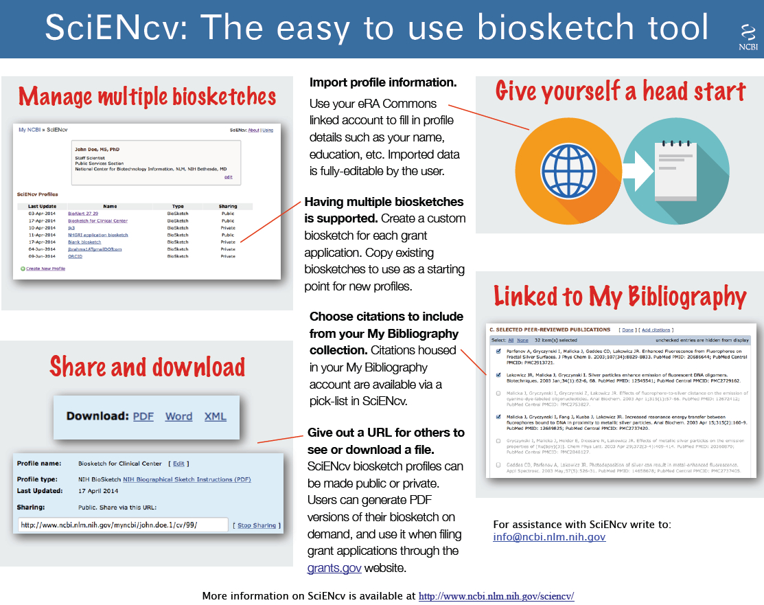 Home – Nih Biosketch – Beckerguides At Becker Medical Library Pertaining To Nih Biosketch Template Word