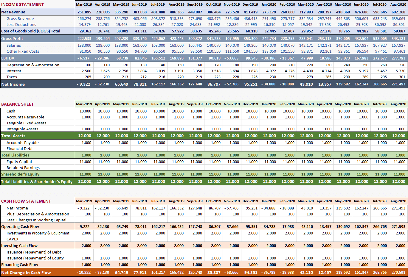 Hotel Financial Model For Financial Reporting Templates In Excel