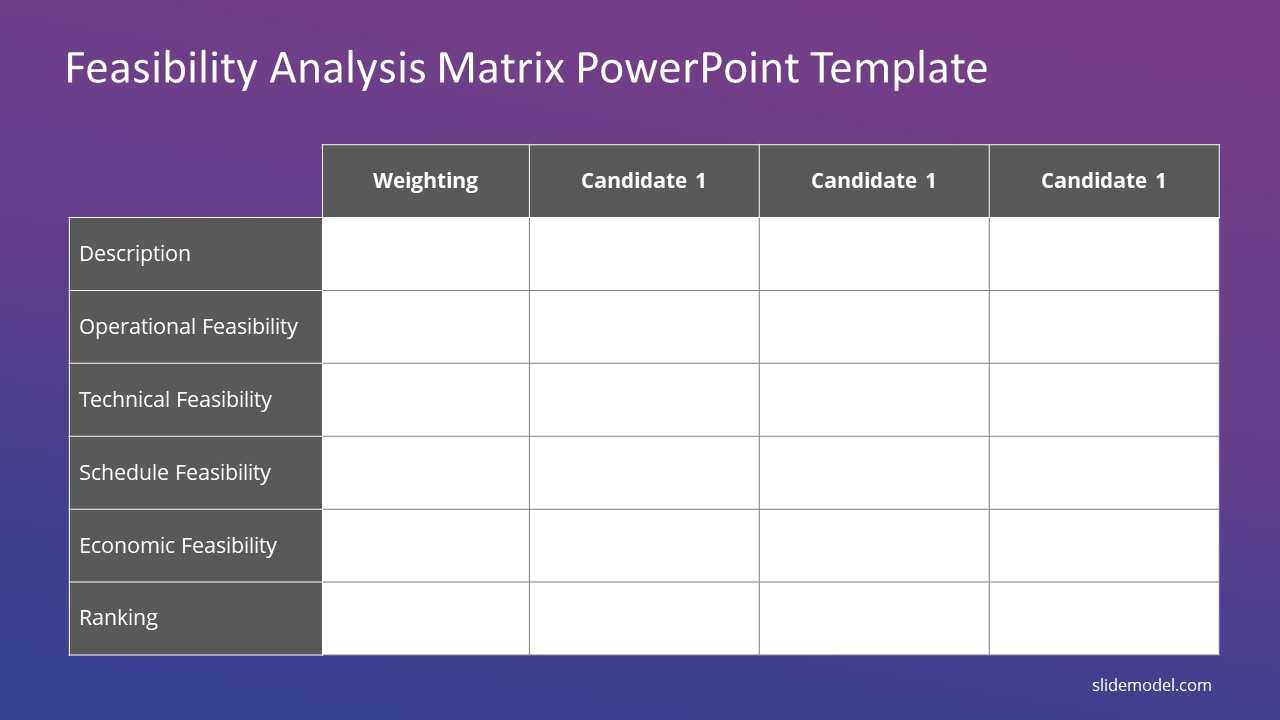 How To Carry Out A Feasibility Study And Get Better At Within Technical Feasibility Report Template