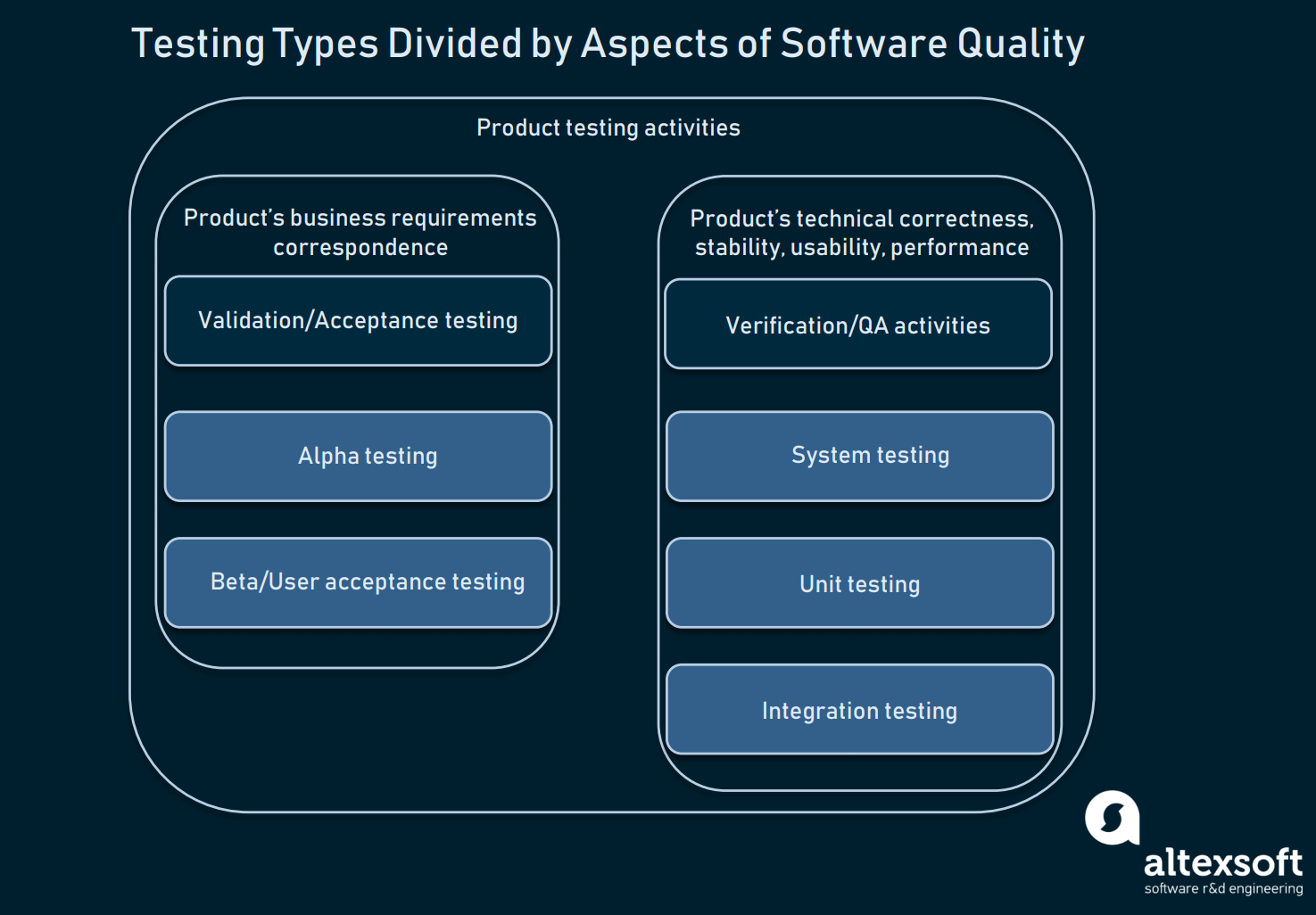 How To Conduct User Acceptance Testing | Altexsoft Throughout Acceptance Test Report Template