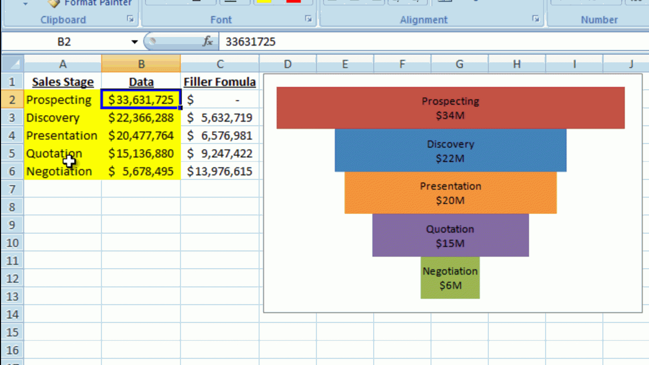 How To Make A Better Excel Sales Pipeline Or Sales Funnel Intended For Sales Funnel Report Template