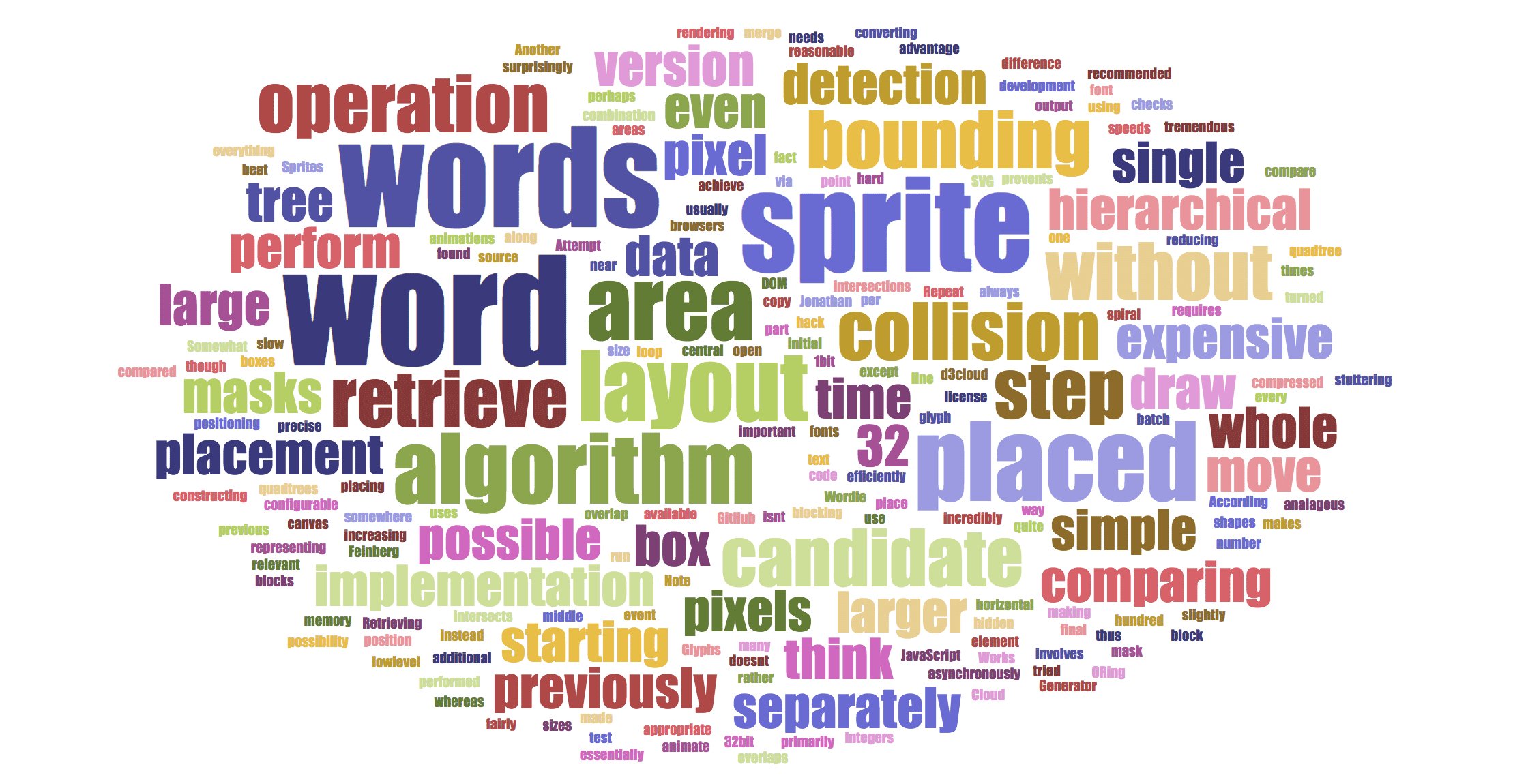 How To Make A Word Cloud For Powerpoint Or Google Slides With Regard To Free Word Collage Template