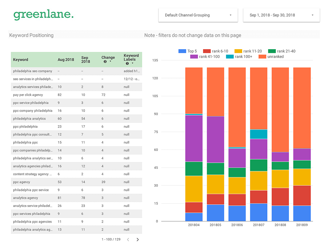 How To Make Better Seo Reports For Your Campaigns For Seo Monthly Report Template