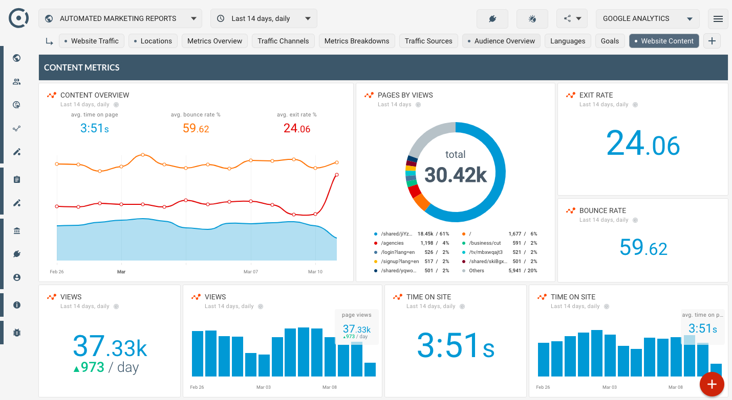 How To Monitor Website Content Popularity? Is My Website With Reporting Website Templates