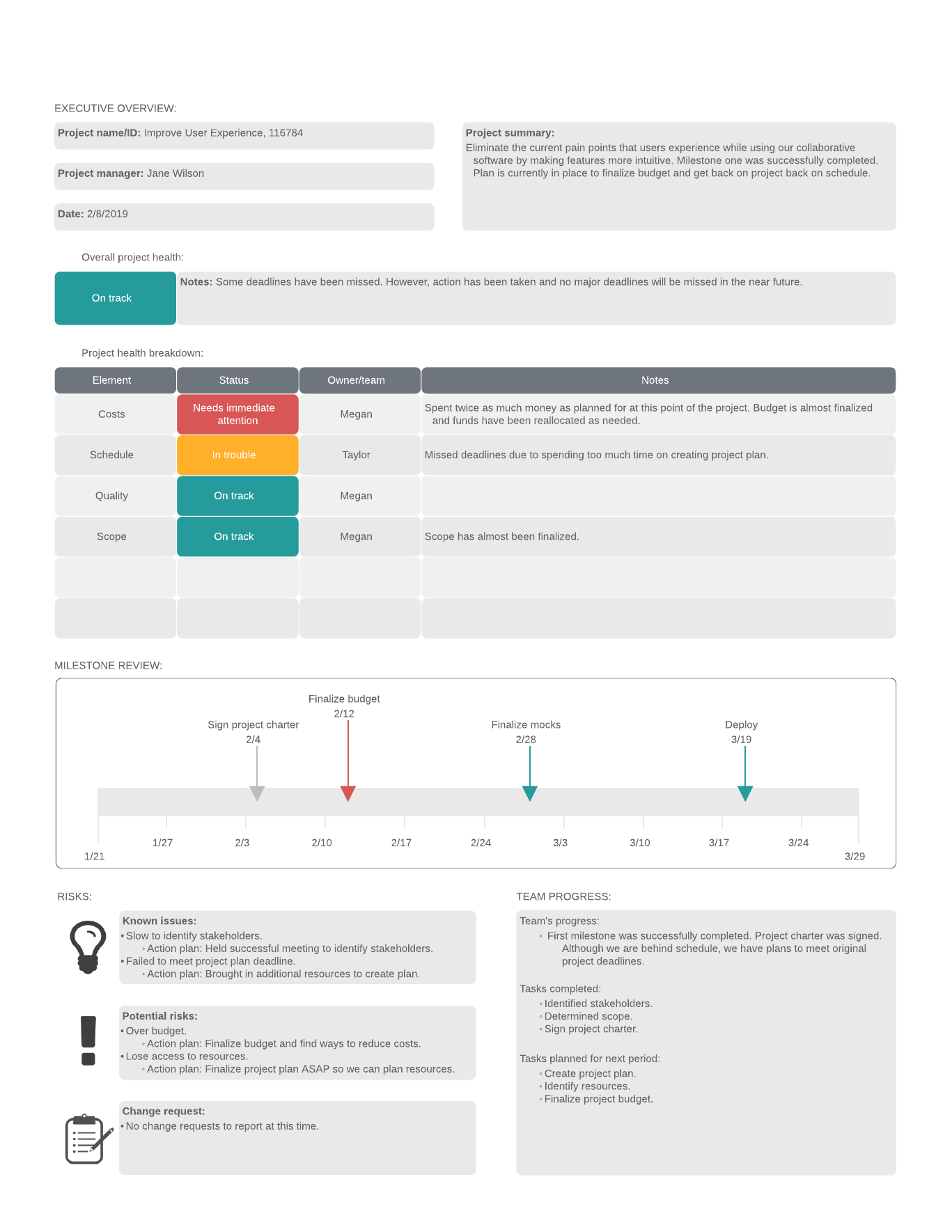 How To Nail Your Next Project Status Report | Lucidchart Blog Throughout Project Status Report Dashboard Template