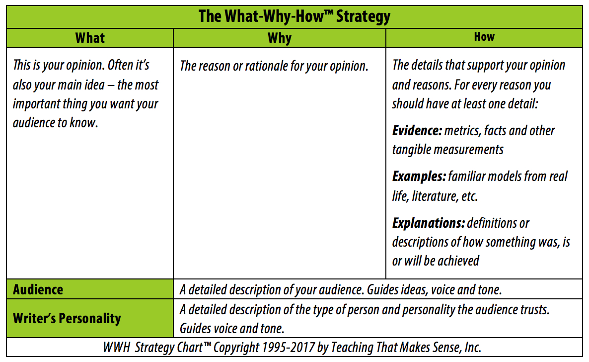 How To Write A Report For Your Boss – The Word Factory For How To Write A Work Report Template