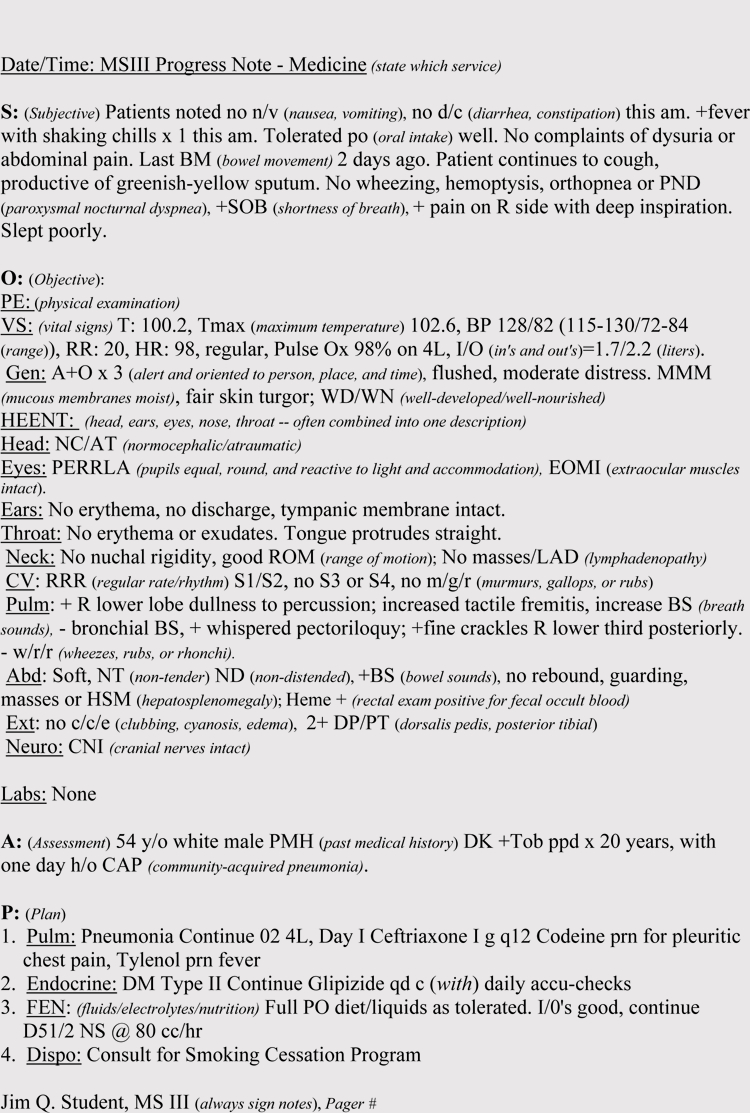 How To Write A Soap Note (With Soap Note Examples) Throughout Soap Report Template