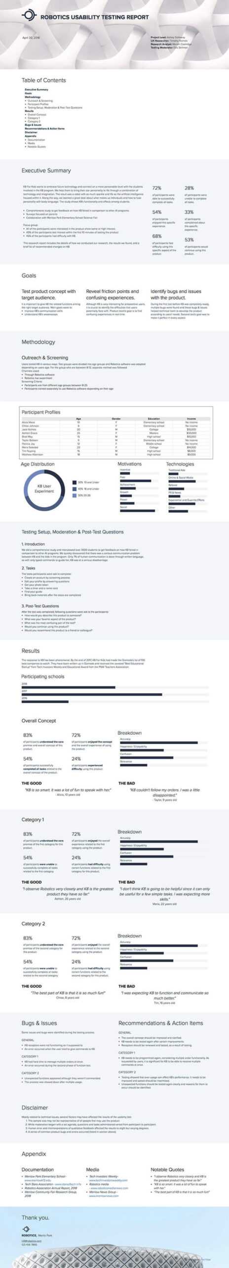 How To Write A Usability Testing Report (With Samples) | Xtensio Intended For Usability Test Report Template