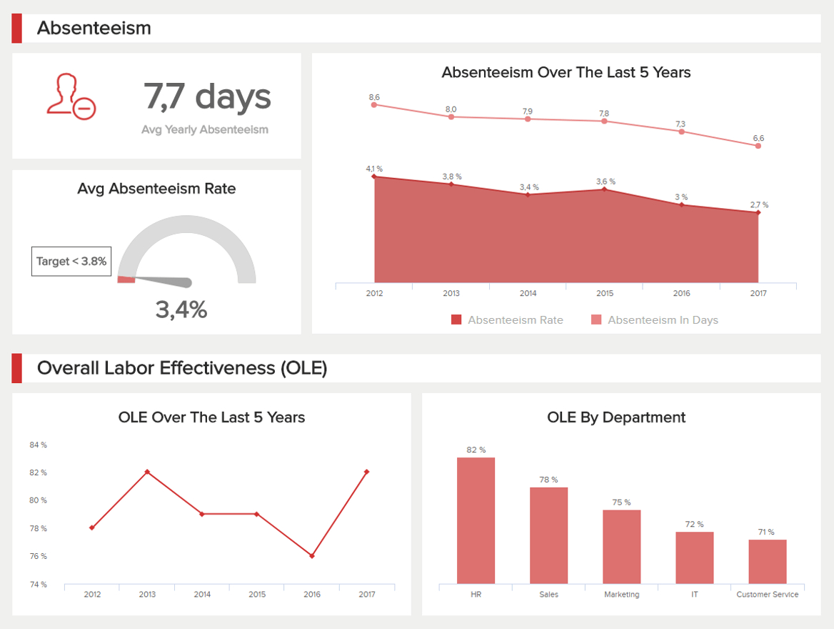 Hr Dashboards – Examples & Templates To Grow Your Team With Regard To Hr Management Report Template