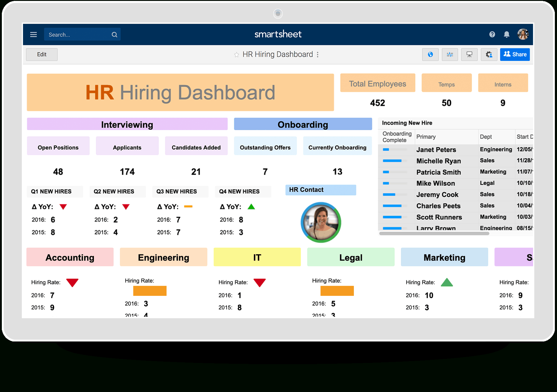 Hr Dashboards: Samples & Templates | Smartsheet Within Hr Management Report Template