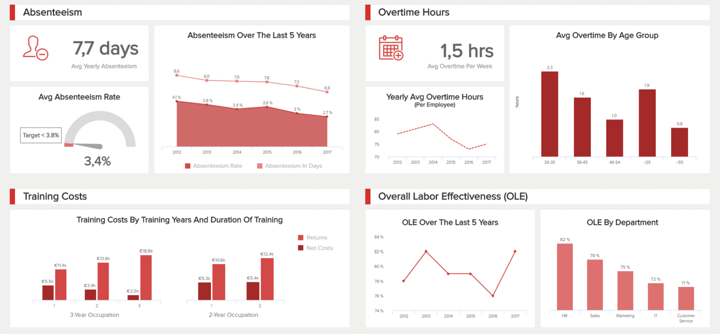 Hr Report Samples & Templates For Annual And Monthly Reports Pertaining To Monthly Productivity Report Template