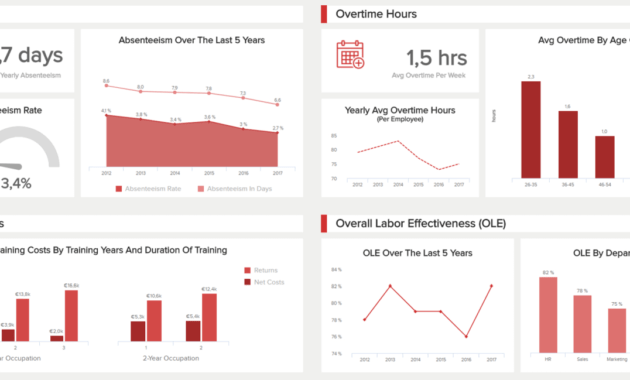 Hr Report Samples &amp; Templates For Annual And Monthly Reports regarding Hr Management Report Template