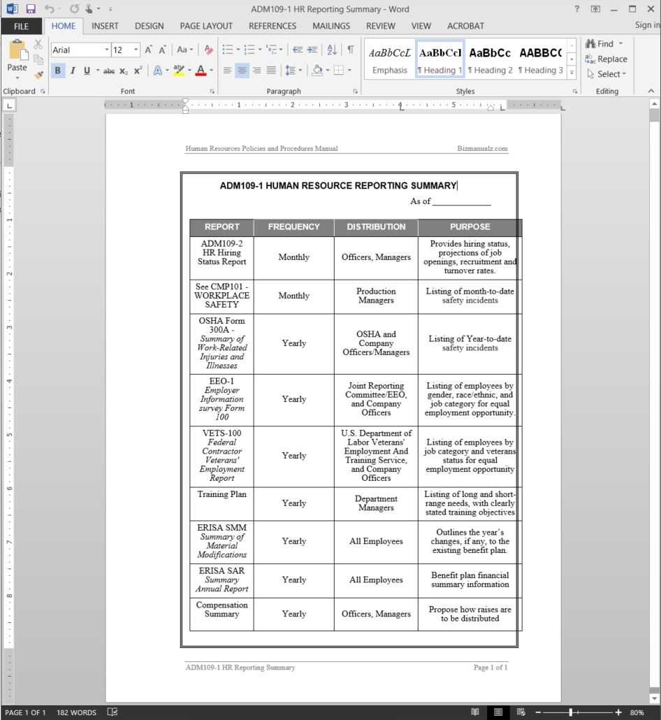 Hr Reporting Summary Report Template | Adm109 1 With Template For Summary Report