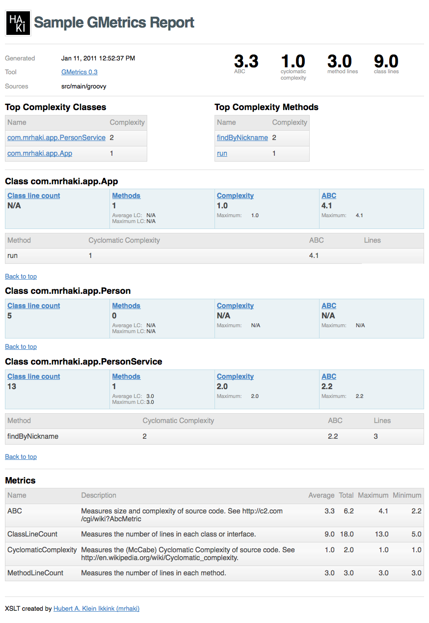 Html Report Template ] – Sample Medical Report Template 14 With Html Report Template