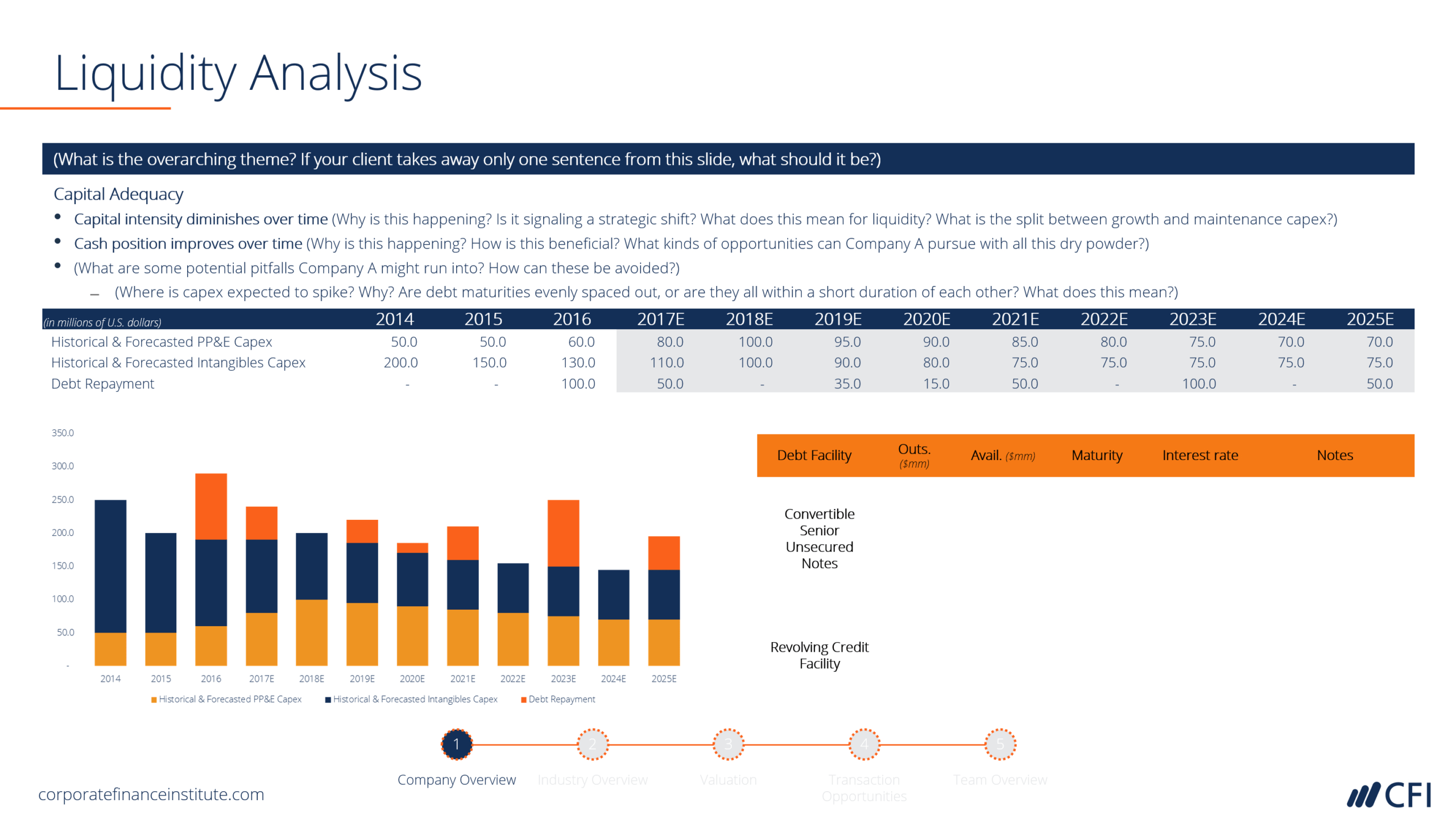 Ib Pitchbook Template – Liquidity Analysis – Cfi Marketplace Regarding Liquidity Report Template