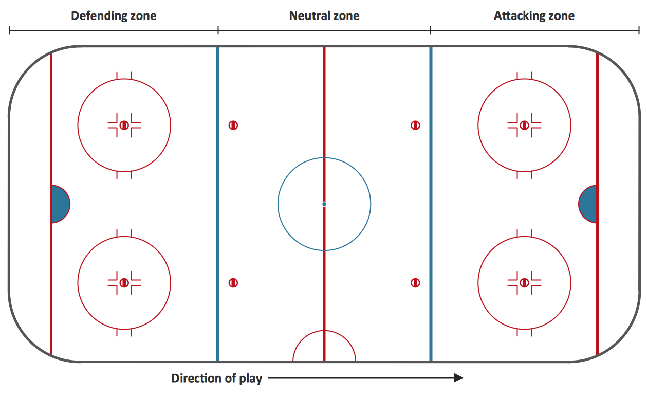 Ice Hockey Rink Diagram Pertaining To Blank Hockey Practice Plan Template