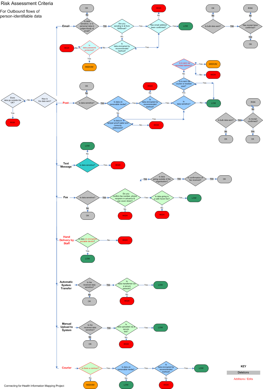 Ig Toolkit – Information Mapping Guidance Pertaining To Information Mapping Word Template