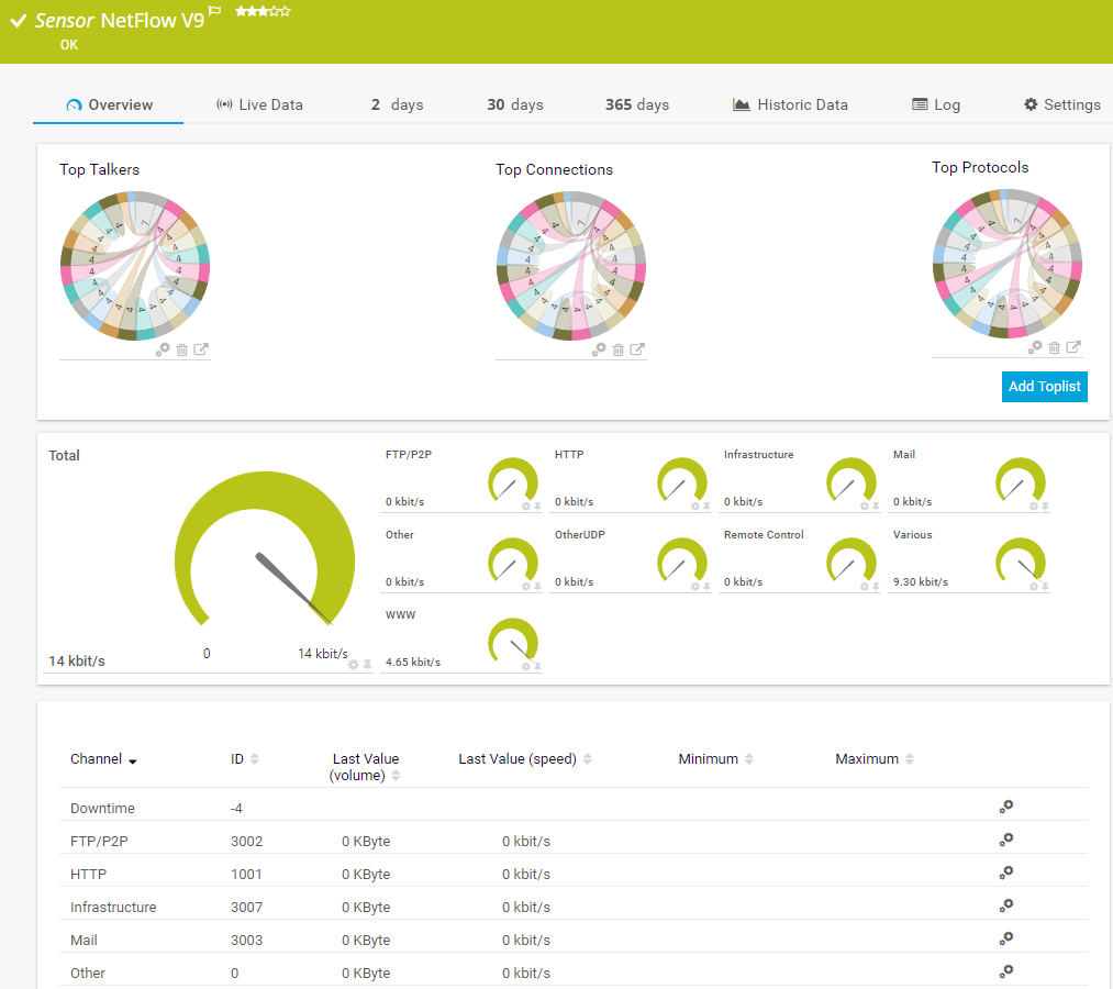 Ipfix Monitoring With The Prtg Ipfix Analyzer In Prtg Report Templates